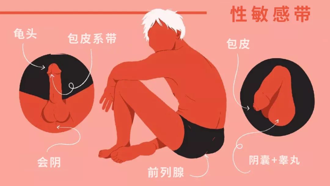 想要有更好的性體驗？你需要更多邊緣性行為