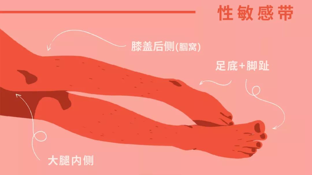 想要有更好的性體驗？你需要更多邊緣性行為