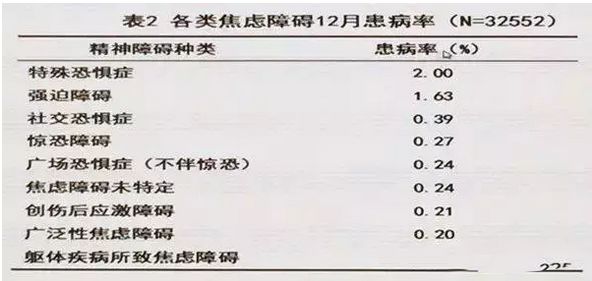 在經(jīng)歷259天的焦慮癥后，我選擇鞭策與和解