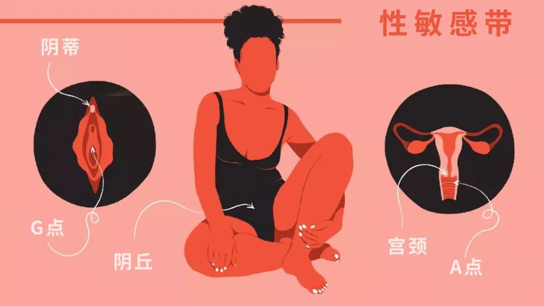 想要有更好的性體驗？你需要更多邊緣性行為