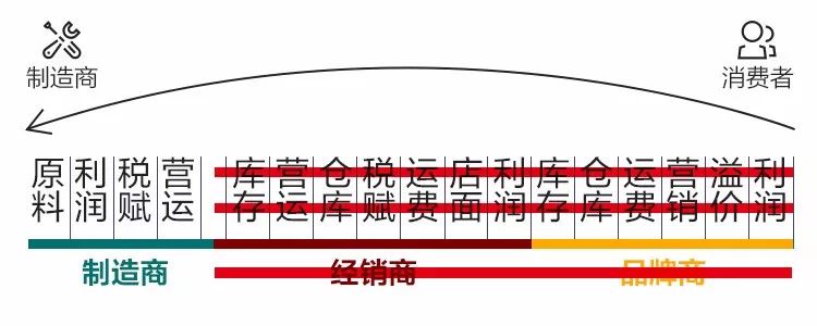 2021年有格局的人，都有這樣的消費(fèi)觀