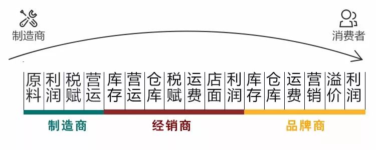 2021年有格局的人，都有這樣的消費(fèi)觀