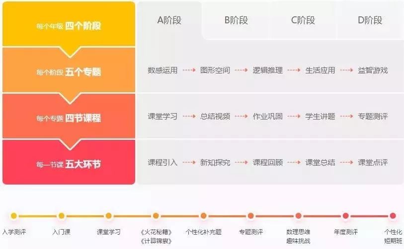 北師大教授：這才是你家孩子和學(xué)霸的根本差距