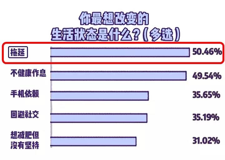拖延癥，阻礙你發(fā)展的終極敵人