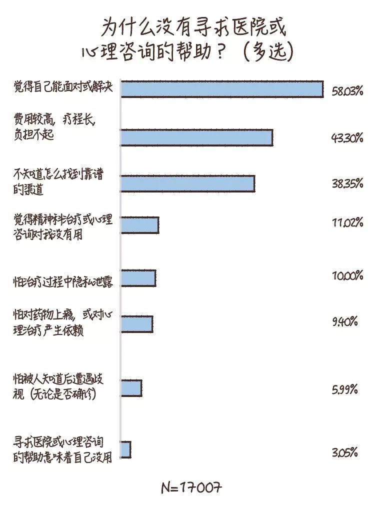 做到這6條，你的心理健康水平就不會差