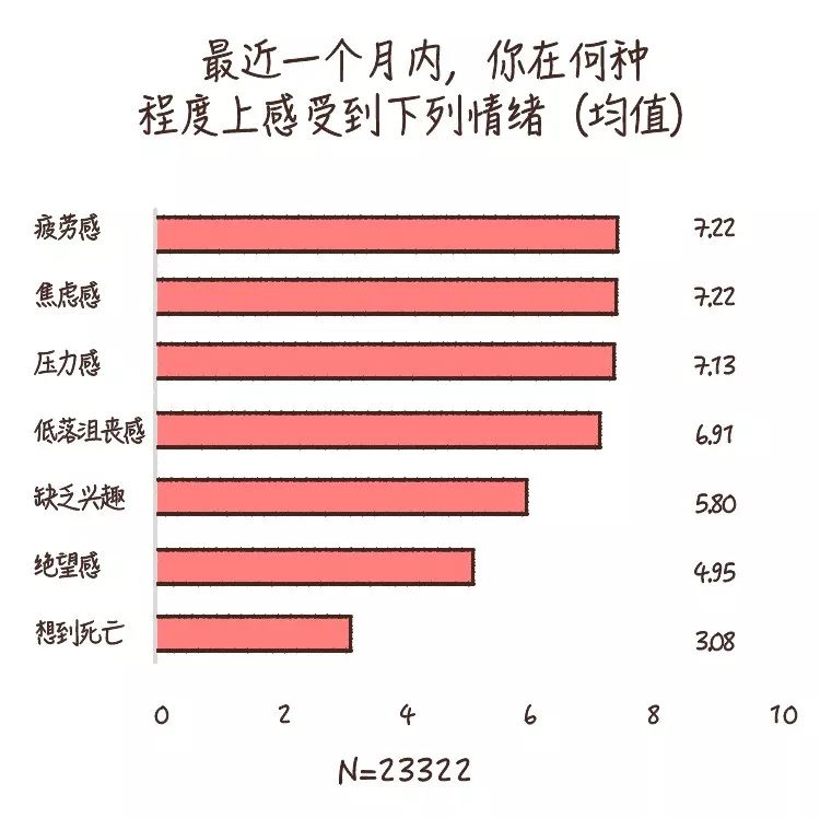 做到這6條，你的心理健康水平就不會差