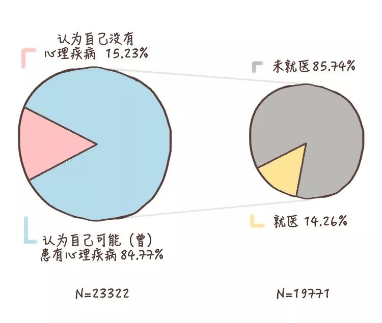 做到這6條，你的心理健康水平就不會差