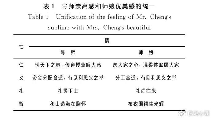 情商訓(xùn)練 | 如何科學(xué)地拍馬屁?