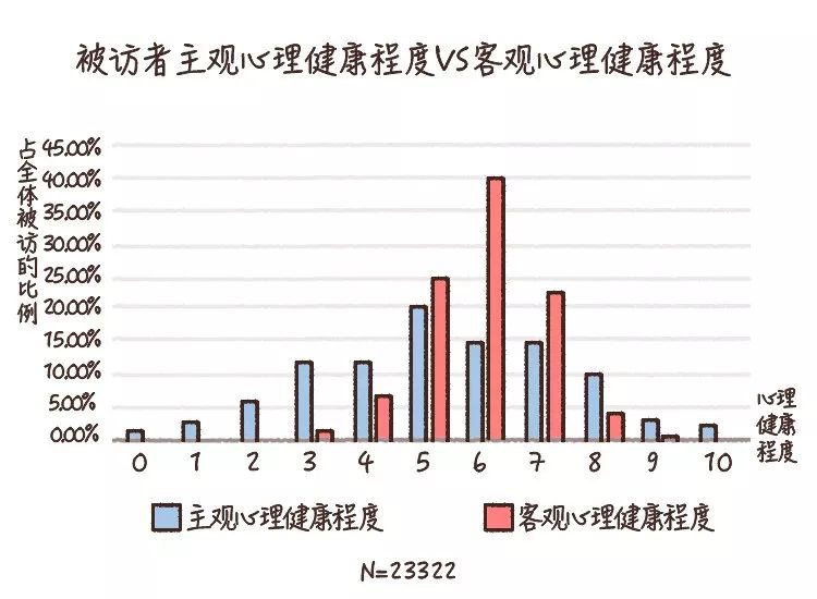 做到這6條，你的心理健康水平就不會差