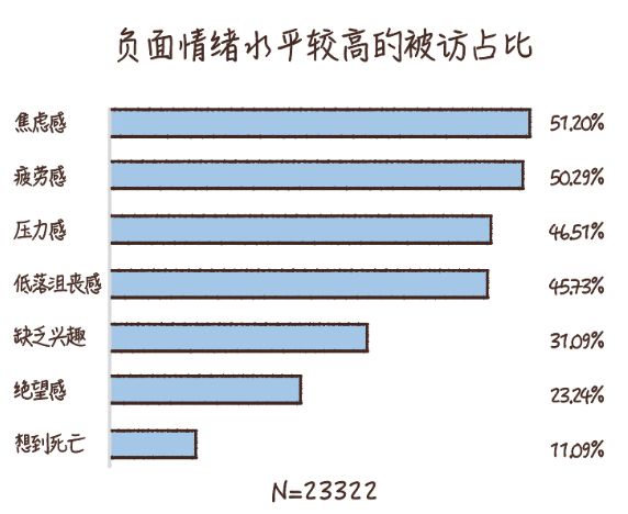 做到這6條，你的心理健康水平就不會差
