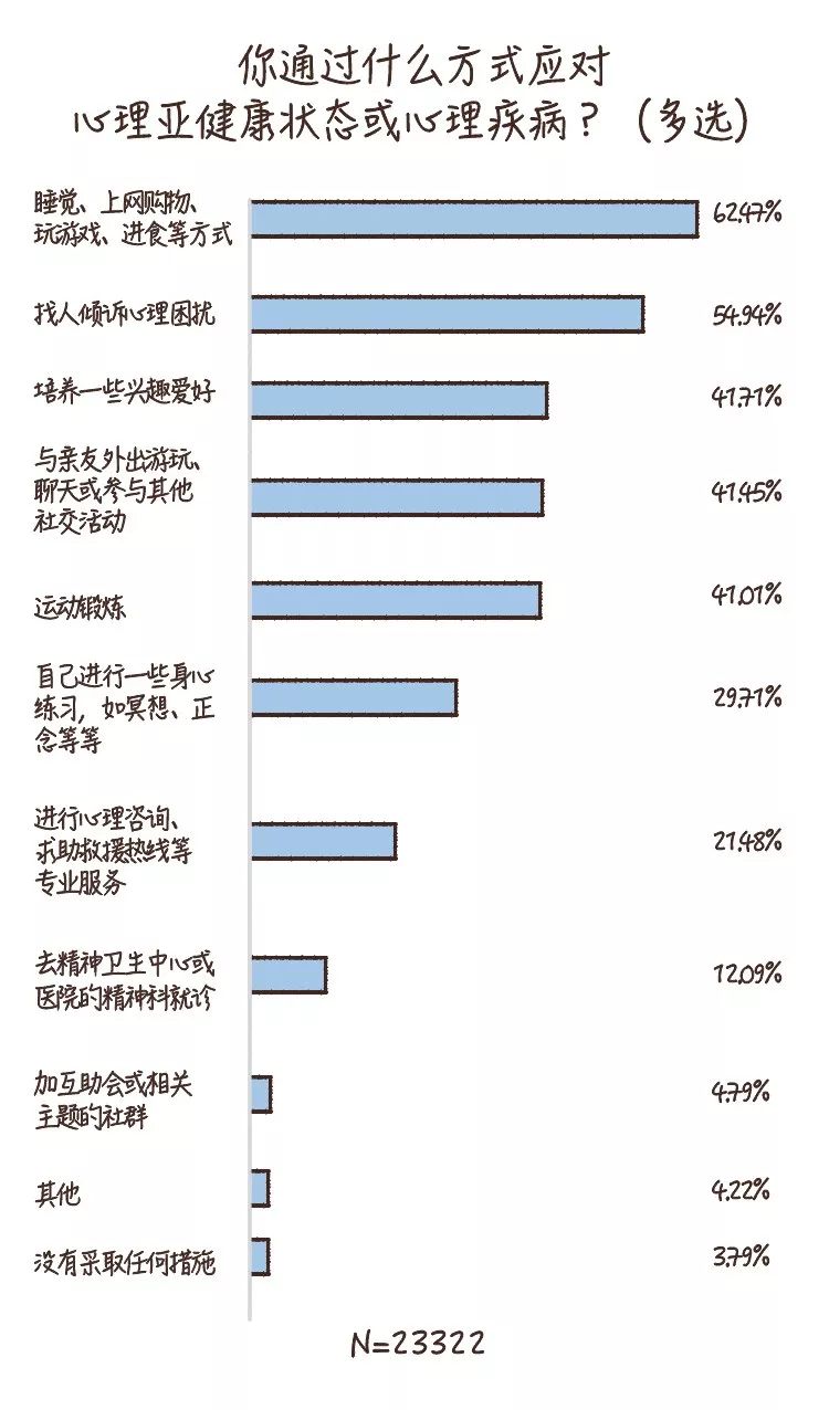做到這6條，你的心理健康水平就不會差