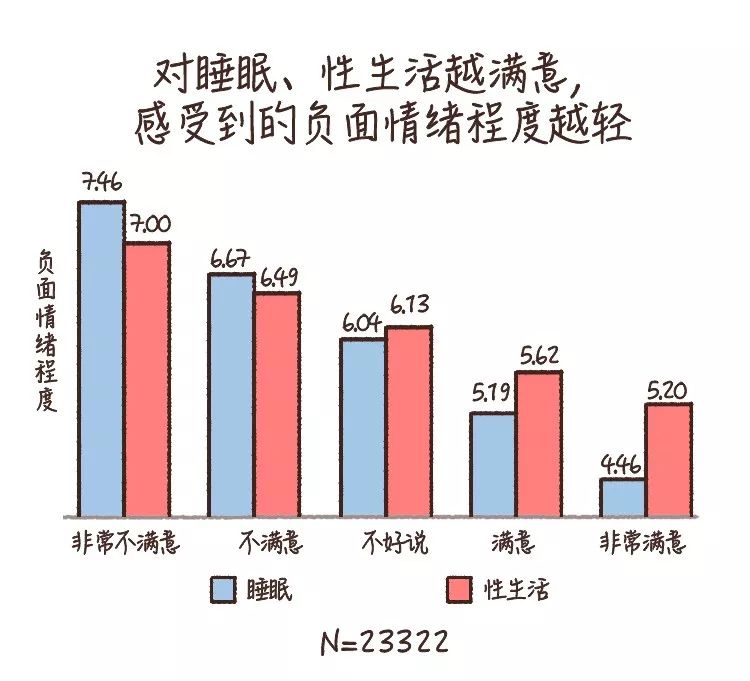 做到這6條，你的心理健康水平就不會差