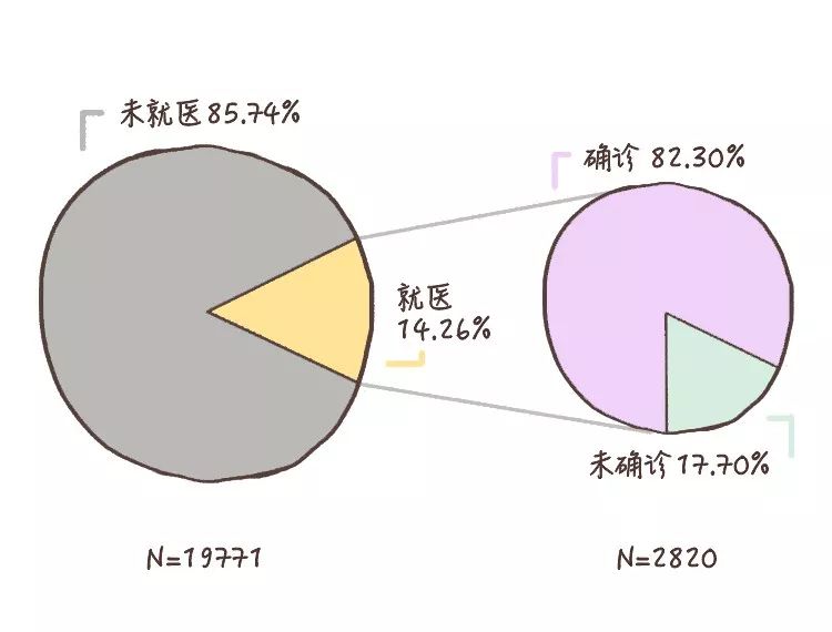 做到這6條，你的心理健康水平就不會差