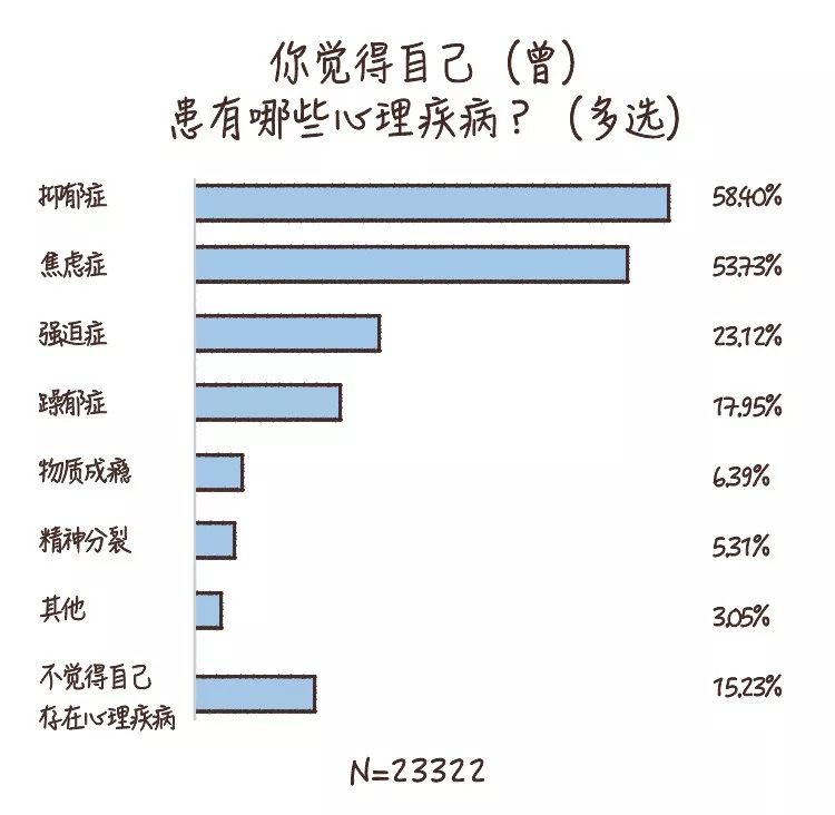 做到這6條，你的心理健康水平就不會差