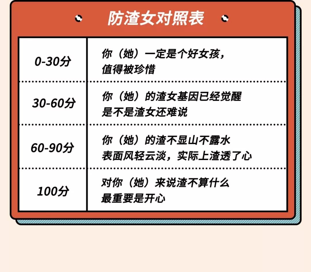 2021年渣女測試題（全國卷）