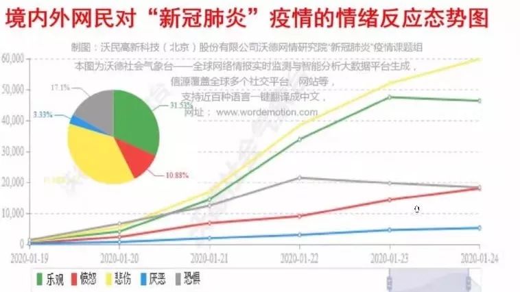 疫情危機(jī)心理疾病易感人群容易受到哪些心理沖擊