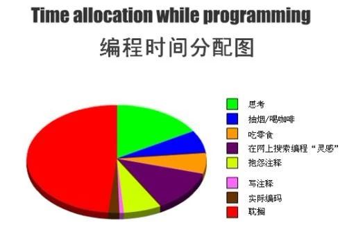 在家工作：看起來很美，為什么這么累？