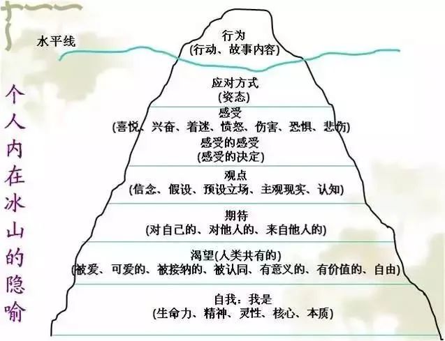 最近火氣比較大，如何轉(zhuǎn)化你的憤怒