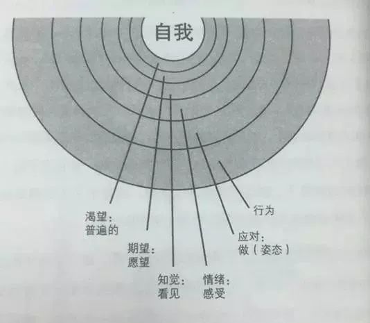最近火氣比較大，如何轉(zhuǎn)化你的憤怒