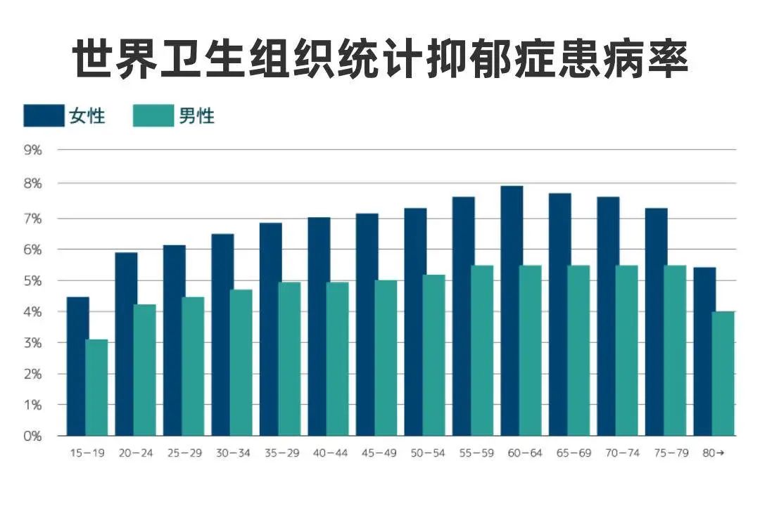 性特色主義抑郁癥