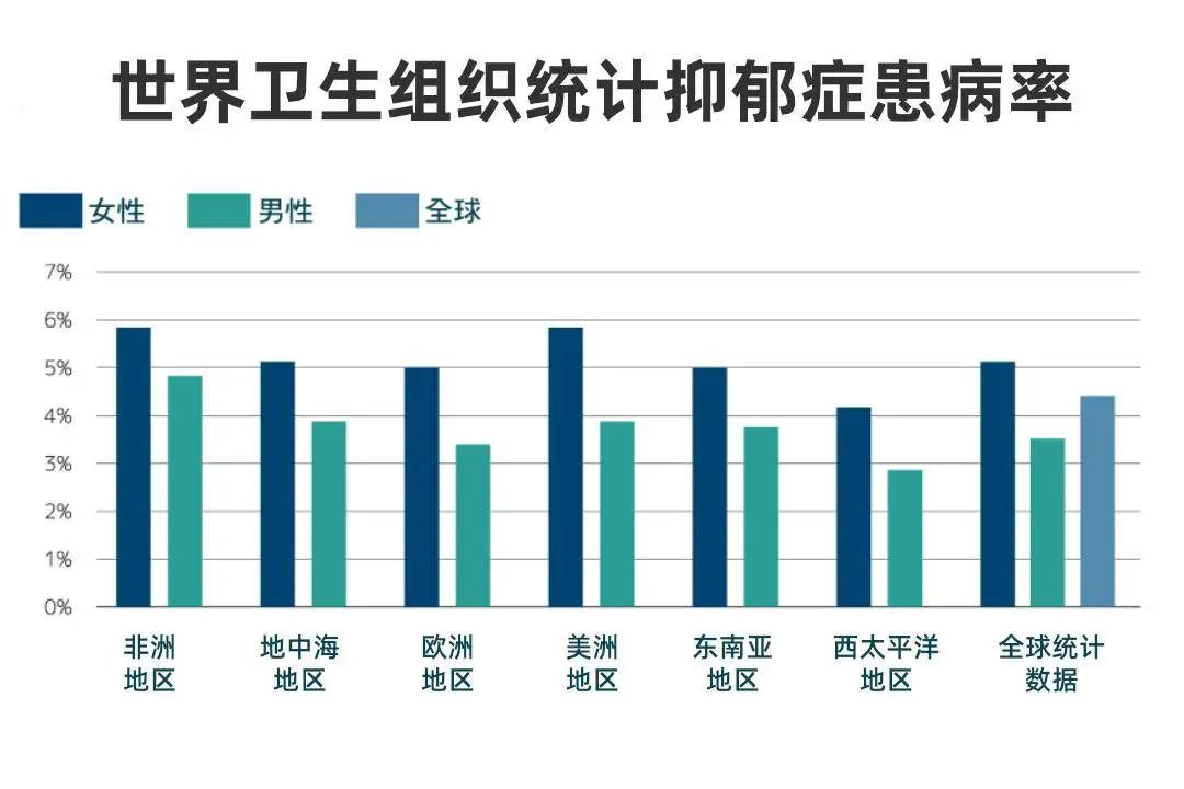 性特色主義抑郁癥