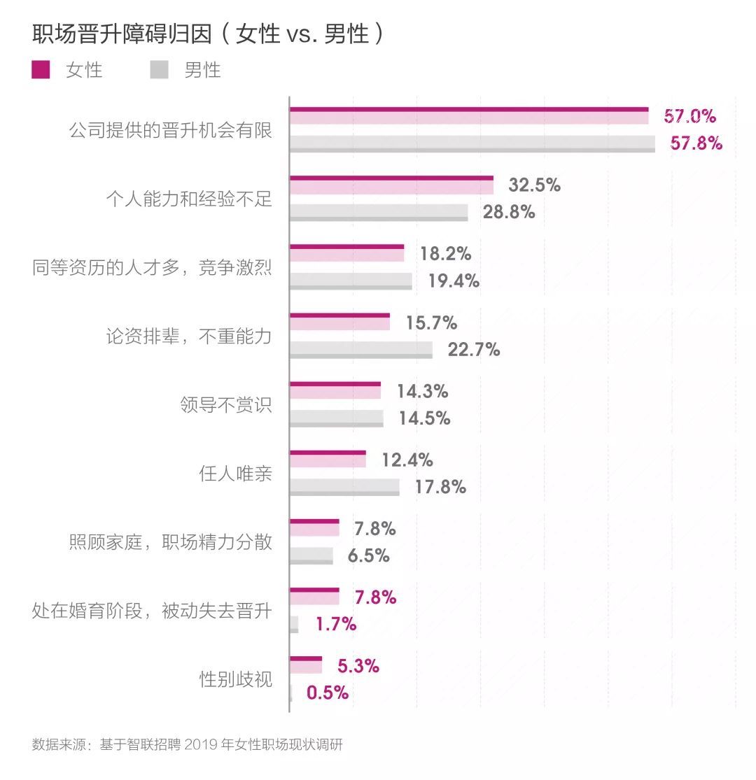 性特色主義抑郁癥