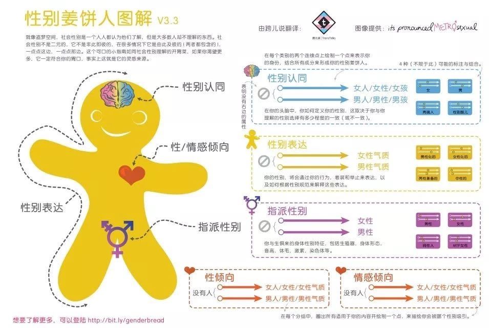 如何通過性別教育幫助孩子成為自己