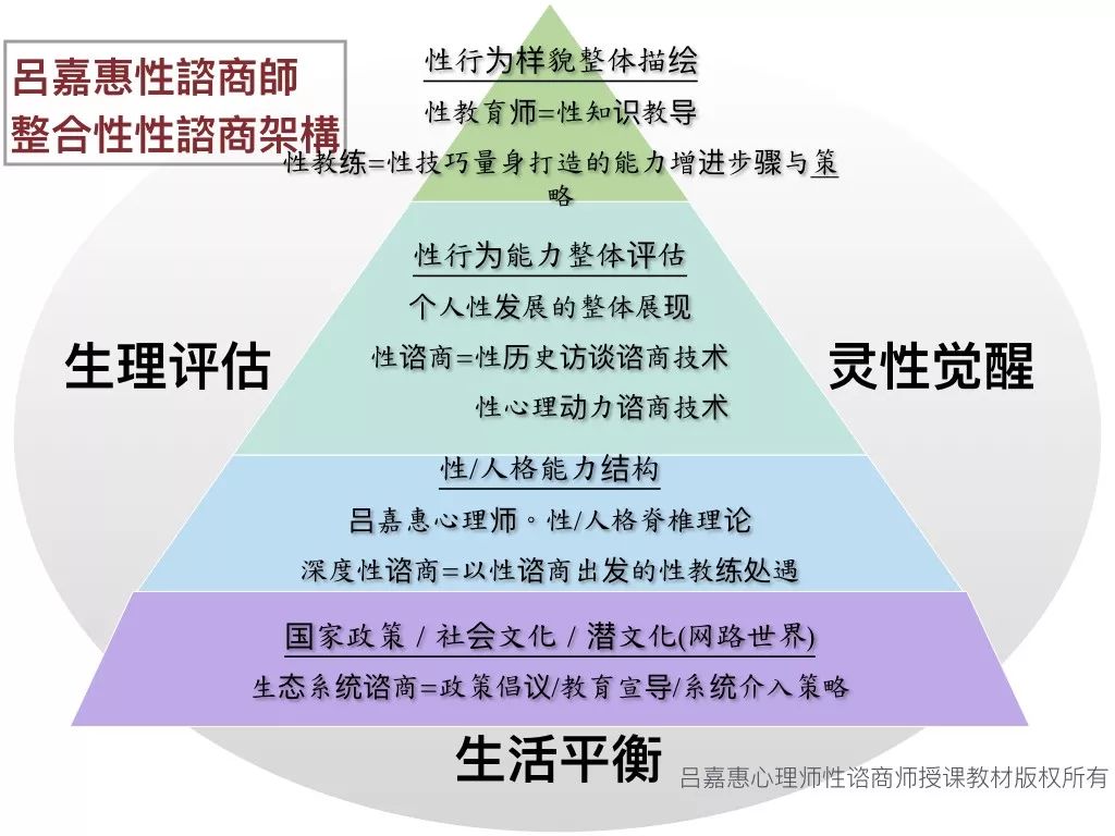 親職性教育生涯規(guī)劃新觀念，為孩子性發(fā)展保駕護(hù)航