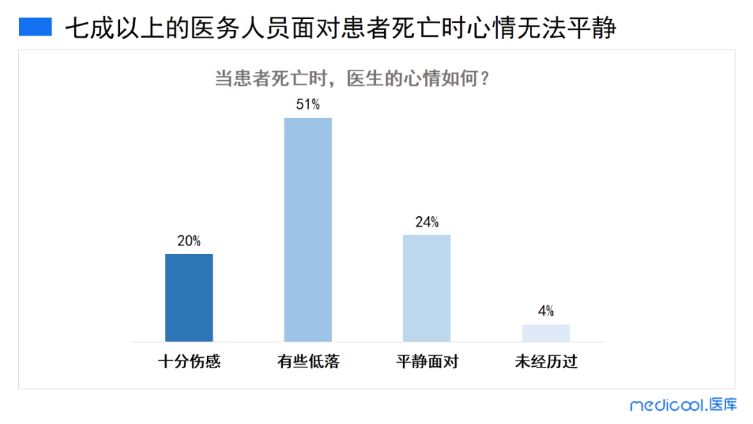 痛哭、失眠、崩潰：疫情過后，他們是最痛苦的人