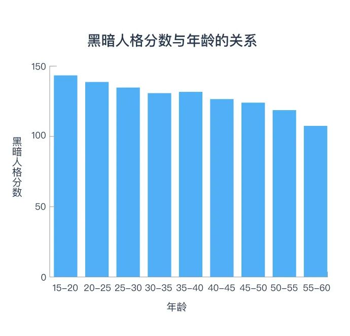 黑暗人格圖鑒：30%男性喜歡和陌生人發(fā)生性關(guān)系