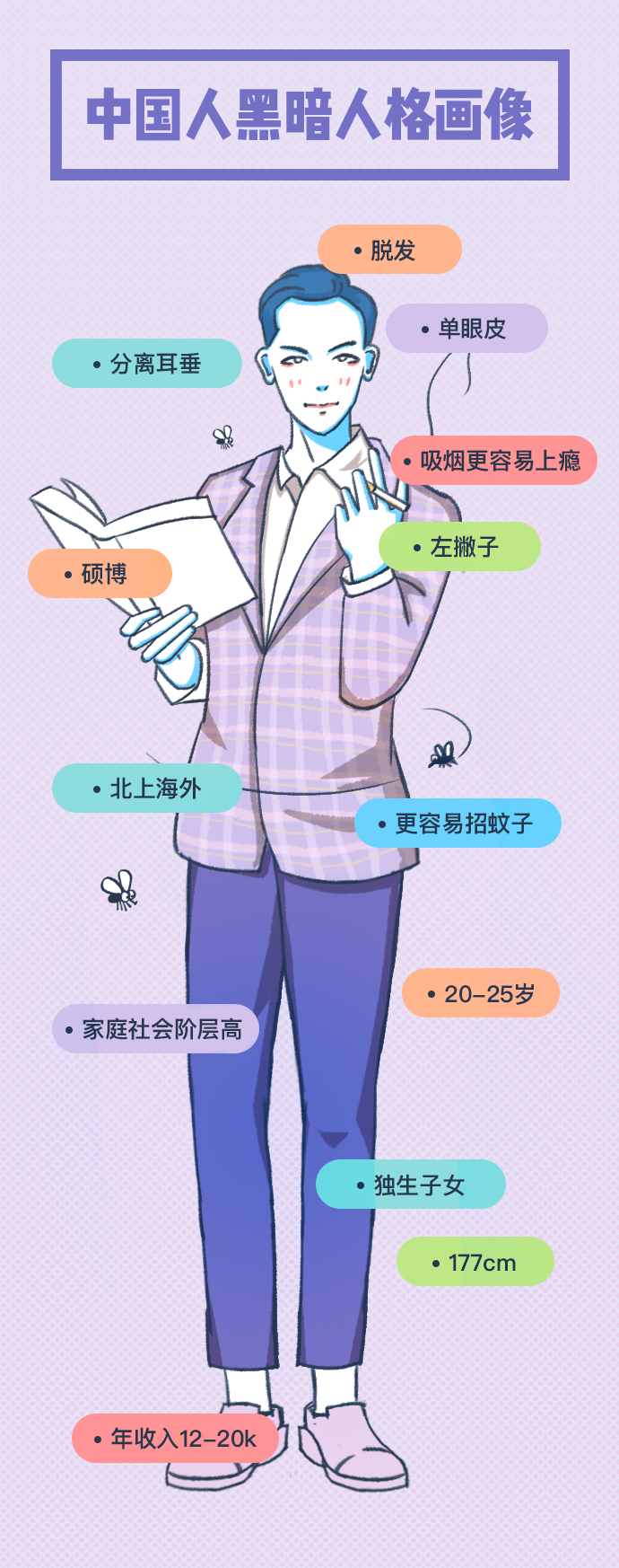 黑暗人格圖鑒：30%男性喜歡和陌生人發(fā)生性關(guān)系