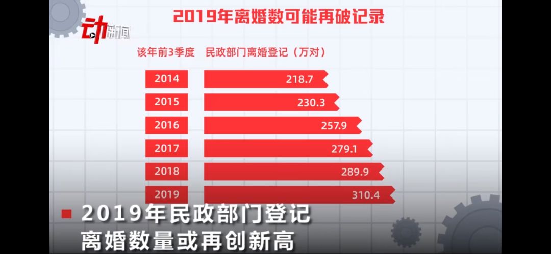 疫情后，離婚預約爆滿：毀掉你的不是婚姻，而是這種思維