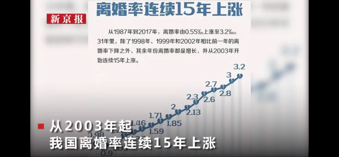 疫情后，離婚預約爆滿：毀掉你的不是婚姻，而是這種思維