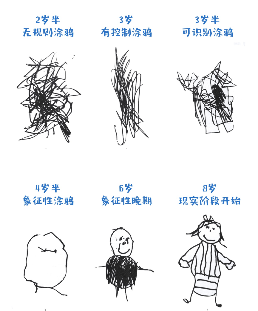 繪畫心理學(xué) · 孩子的涂鴉能告訴我們什么？