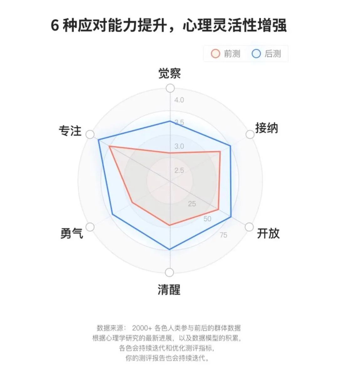 如何改善情緒，你可以這樣試試