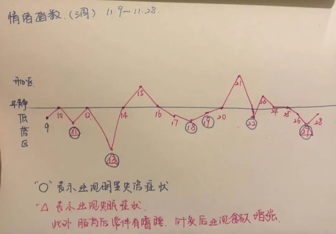 抑郁癥患者的康復(fù)經(jīng)驗：治愈有時候沒那么難