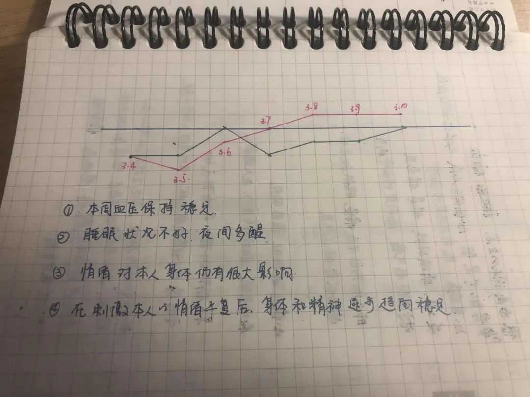 抑郁癥患者的康復(fù)經(jīng)驗：治愈有時候沒那么難
