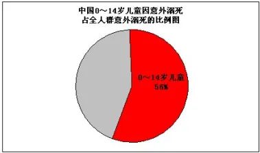 重慶8名小學(xué)生溺亡：別等到來不及，才知道生命可貴