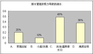 重慶8名小學(xué)生溺亡：別等到來不及，才知道生命可貴