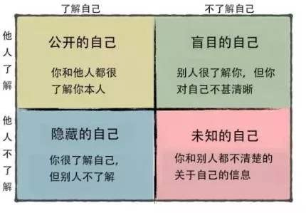 高考作文里的心理學：心理學要火了，你知道嗎？