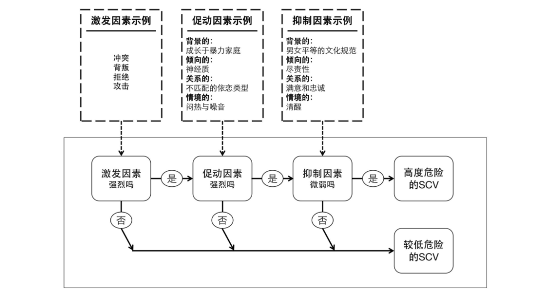 杭州殺妻案心理解析：如何不再培養(yǎng)婚姻里的“殺人犯”