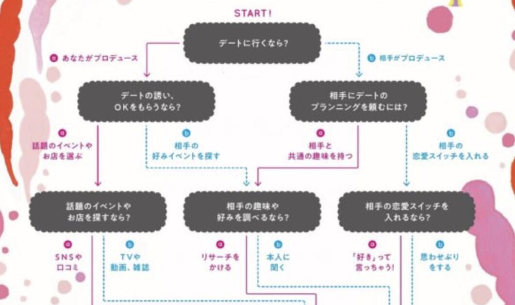 日本著名心理測(cè)試、利用自己的優(yōu)勢(shì)去接觸你喜歡的人