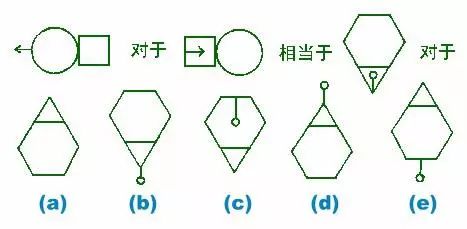 國際標準智商測試免費版，智商測試國際標準