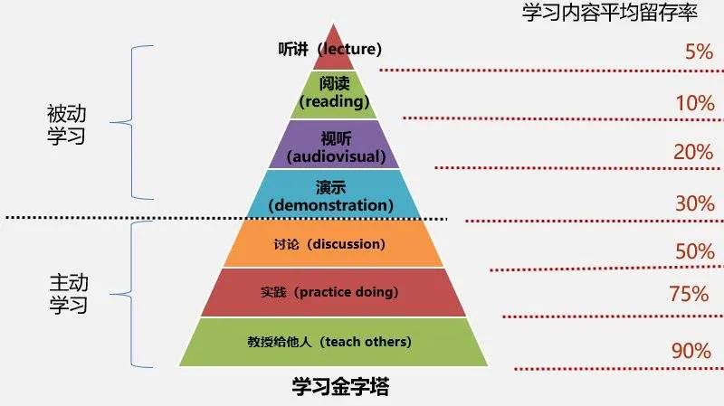 從學(xué)習(xí)的本質(zhì)，分析體驗(yàn)式心理咨詢是如何起效的