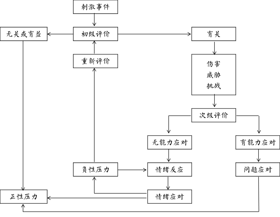 交易者的心理減壓妙方