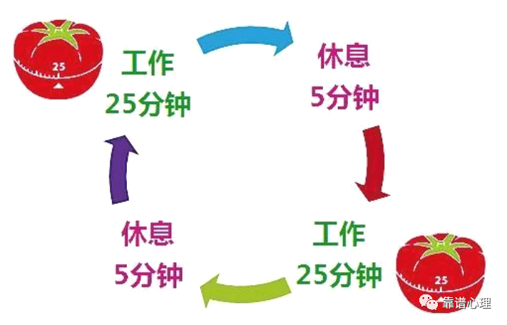 時(shí)間管理 | 自控力訓(xùn)練之如何克服拖延癥