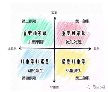 時(shí)間管理 | 自控力訓(xùn)練之如何克服拖延癥