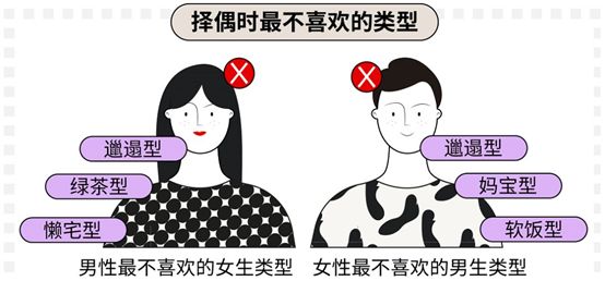 科普：90后真實的婚戀情感觀到底是什么樣的？