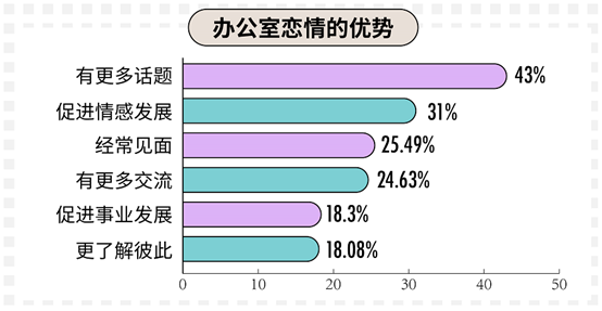 科普：90后真實的婚戀情感觀到底是什么樣的？