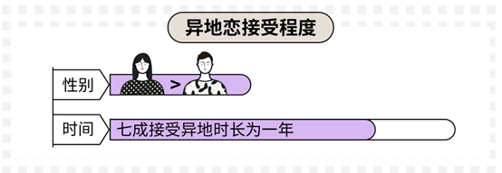 科普：90后真實的婚戀情感觀到底是什么樣的？